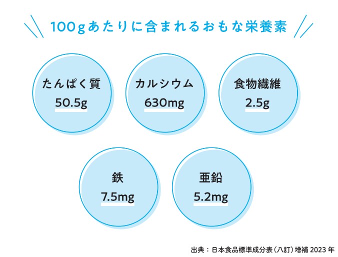 高野豆腐はスーパーフード！【小児科医ママが教えたい　体・脳・心を育てる！子どもの食事】