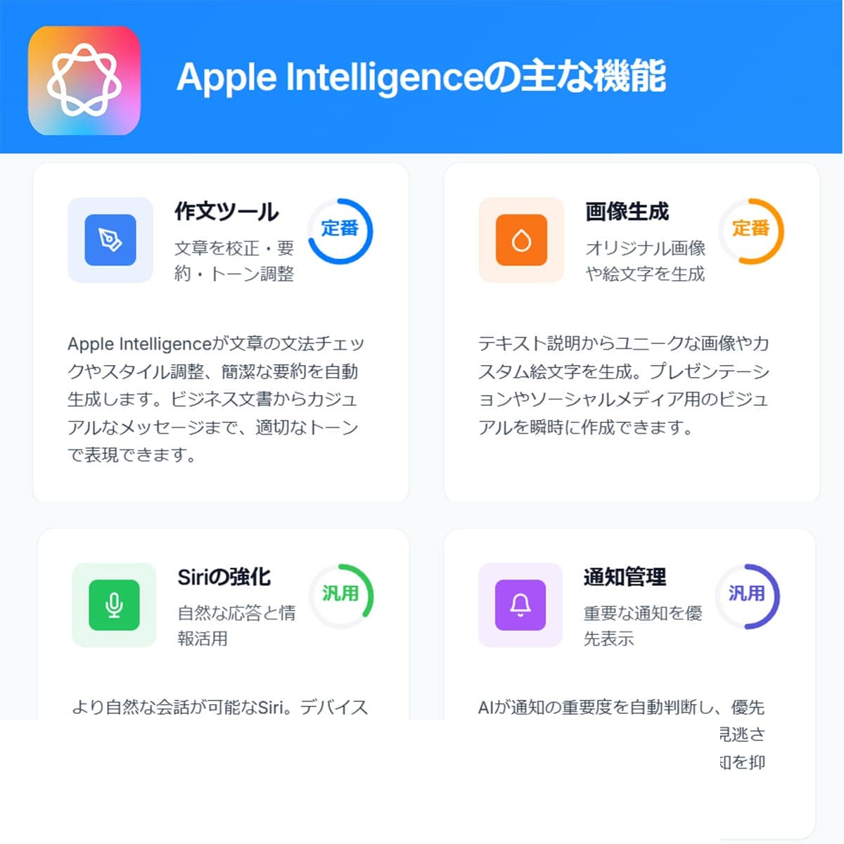 Apple Intelligenceの「いまいち感」1