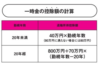 一時金の控除額の計算【定年後も安心がずっと続くお金のつくり方】