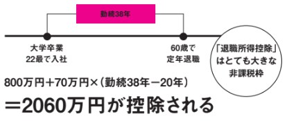 一時金の控除額の計算2【定年後も安心がずっと続くお金のつくり方】