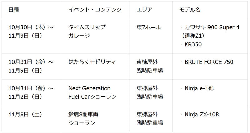 【カワサキ】Z1100 SE ジャパンプレミアも!「Japan Mobility Show 2025」出展概要を発表 記事1