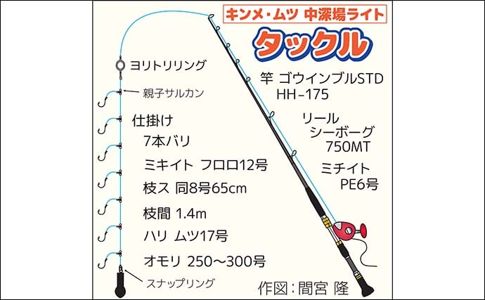 相模湾ライト深場釣りで大型クロムツ11尾がトップ【神奈川】キンメ2尾も交じる好釣果