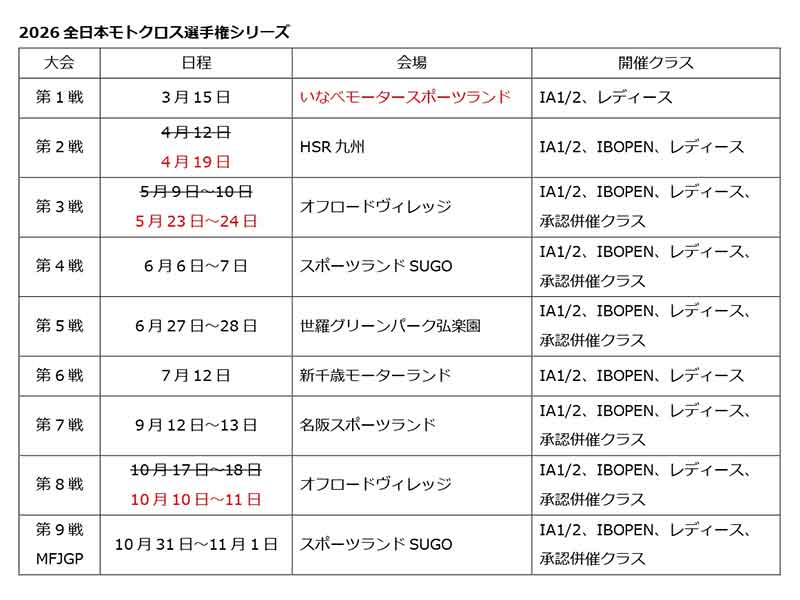 MFJ が2026年「全日本モトクロス選手権」の更新版カレンダーを発表／3/15開幕戦・全9戦予定 メイン