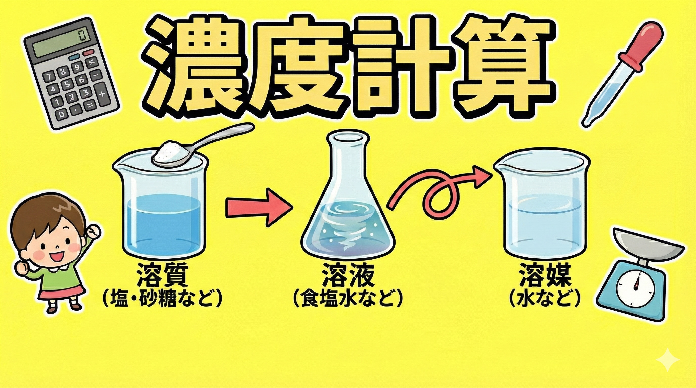 【濃度計算】水を加えて濃度を薄める計算