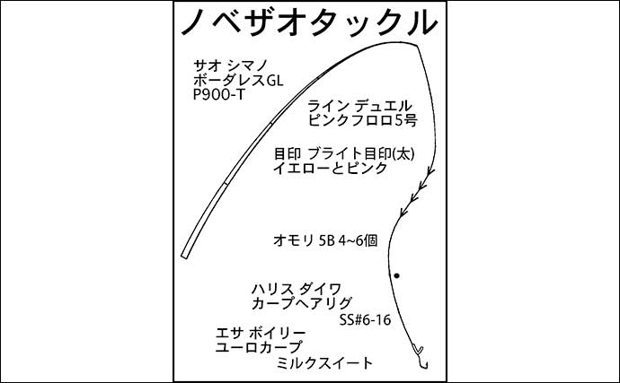 「上流へ走る巨体に耐え切った」ノベザオで85cm超え寒ゴイを手中【岐阜・郡上八幡】