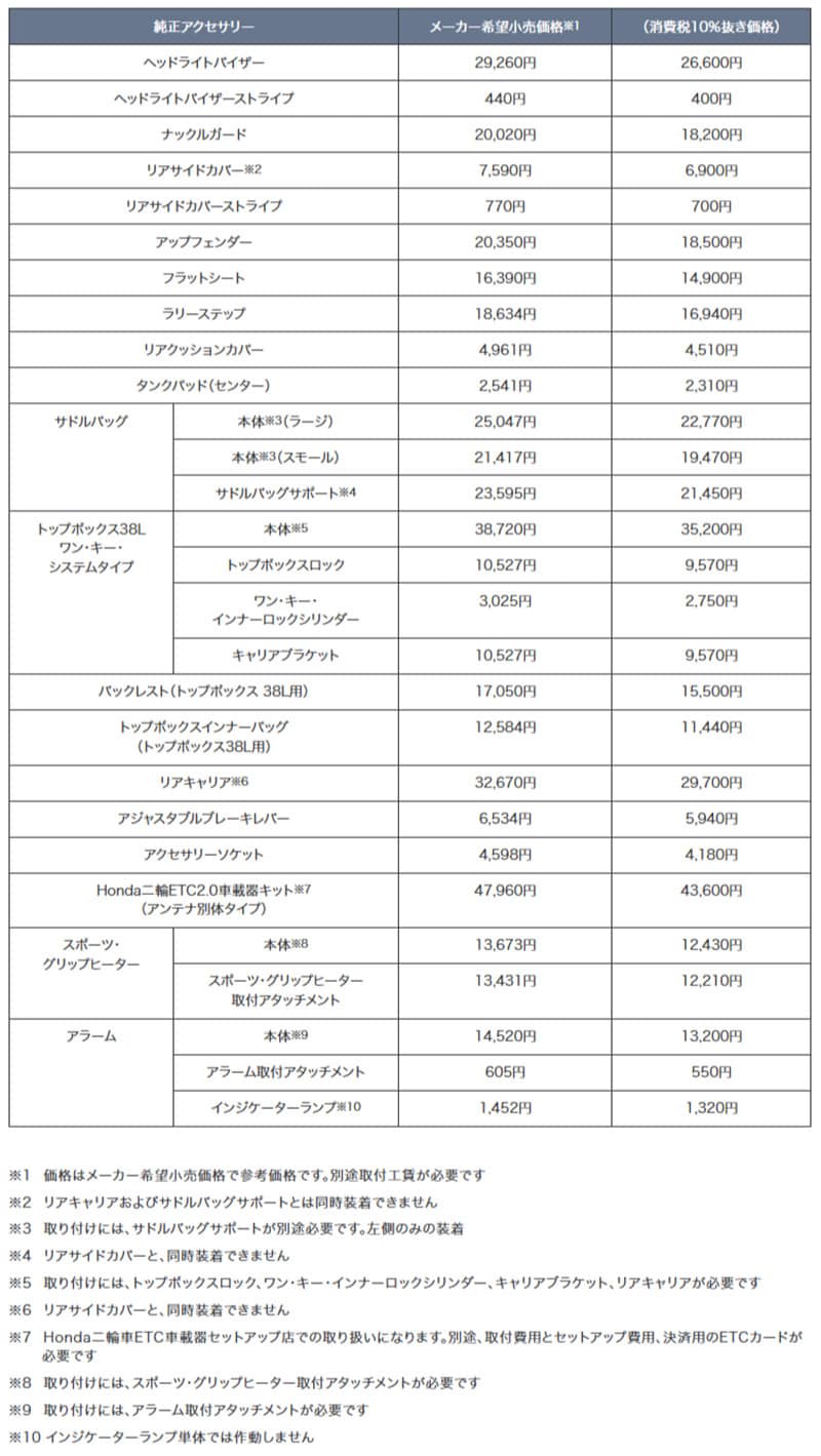 CL500 記事5