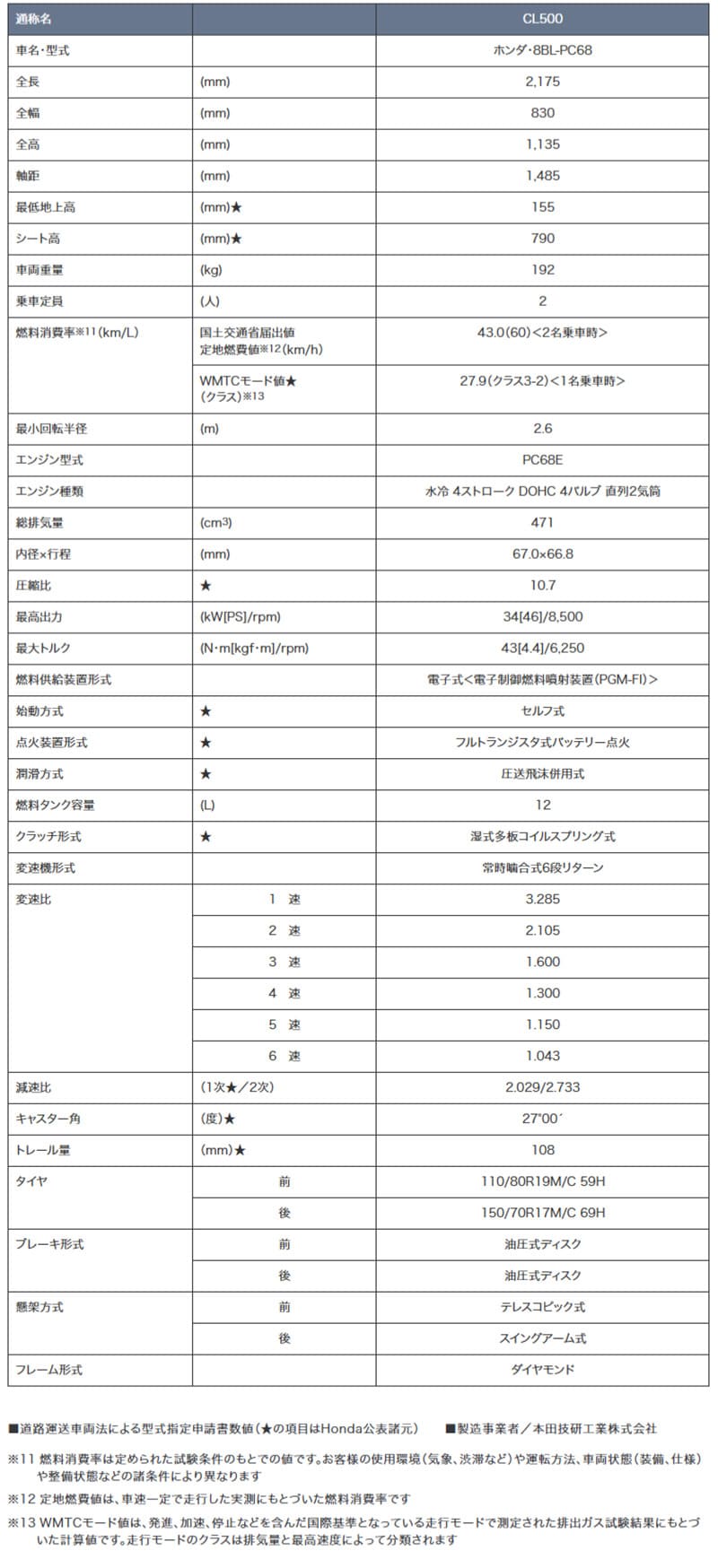 CL500 記事6