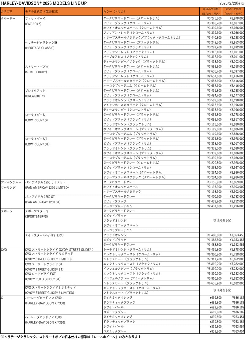 【ハーレー】2026年モデル19車種を日本発売、新型117 VVTエンジン搭載ツアラーが登場 記事7