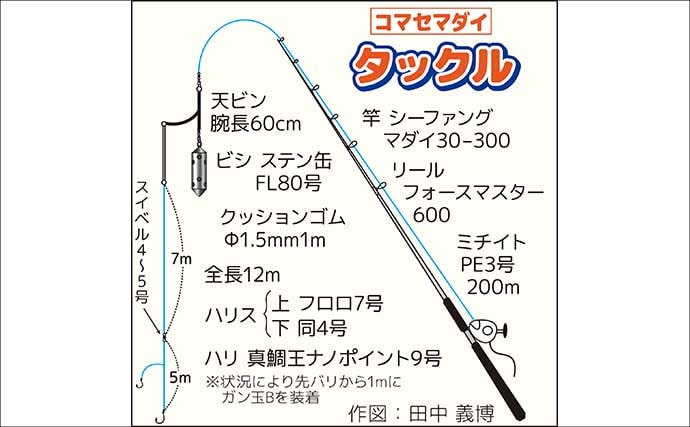東京湾コマセマダイ釣りでトップ10尾＆全員安打達成【一之瀬丸】高ダナ攻略で本命連発