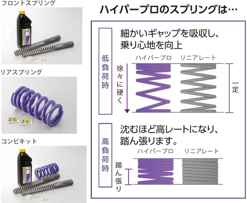 ハイパープロの「サスペンションスプリング」に ADV160用ほかドゥカティ・トライアンフ・モトグッツィ用が追加 記事1