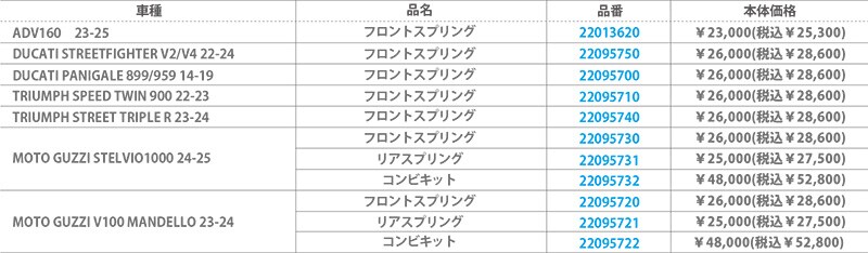 ハイパープロの「サスペンションスプリング」に ADV160用ほかドゥカティ・トライアンフ・モトグッツィ用が追加 記事2