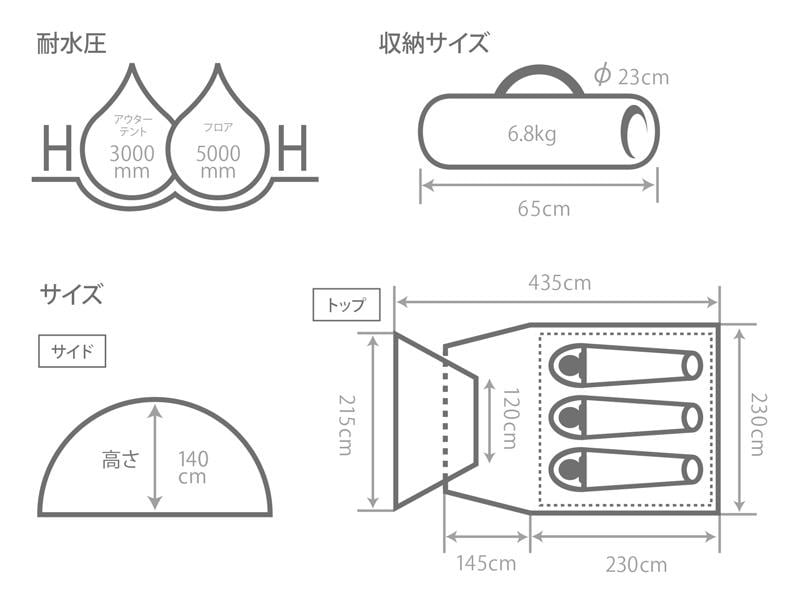 女子キャンプや夏フェスで大活躍!バイクに積めるほどコンパクトなワンタッチテント『ライダーズタンデムテント』