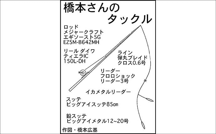 「2026年はヤリイカのアタリ年！」尾鷲湾イカメタルゲームで大型が続々登場【三重】