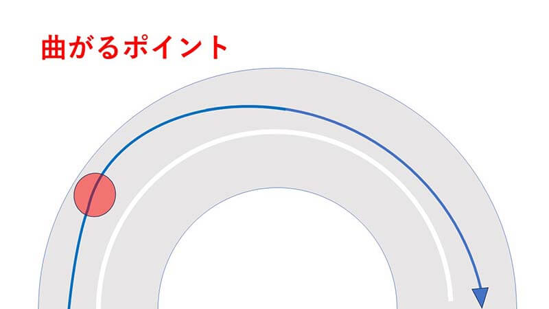 今日から使えるライディングテクニック実践講座【最新版 スマテク2.0】6.ワインディング攻略 (3)右コーナー（動画あり）　04