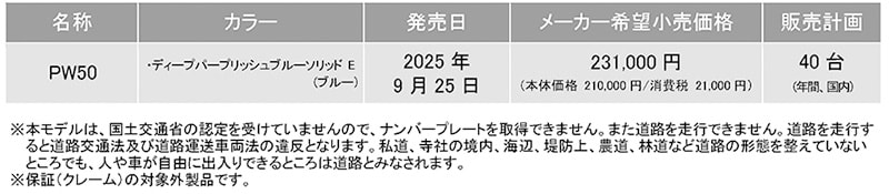 PW50 記事1