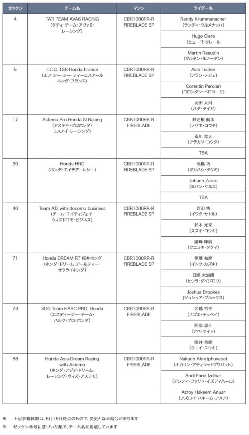 【ホンダ】2025 鈴鹿8耐の参戦体制を発表! 記事1