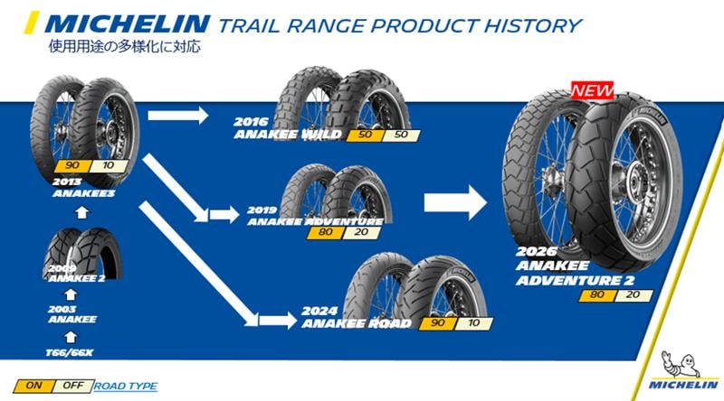 日本ミシュランタイヤモーターサイクル用新世代マルチパーパスタイヤ「MICHELIN