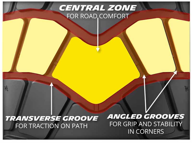 オン・オフ快適なミシュランのマルチパーパスタイヤ「MICHELIN ANAKEE ADVENTURE 2」が1/21より発売！ 記事2