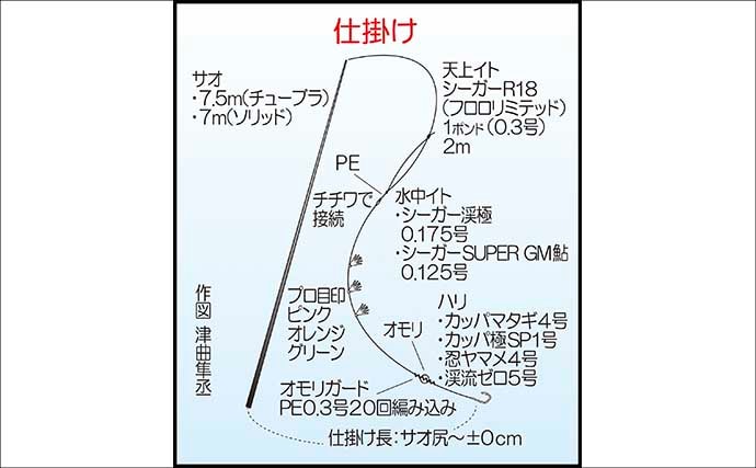 渓流エサ釣りで29.5cm「泣き尺」ヤマメと対面【熊本】解禁日釣行で手中