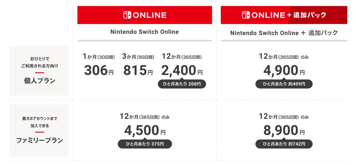 <チェック中>今さら聞けない「Switch 2」の予約条件になっている「Nintendo Switch Online」って何なの?の画像4