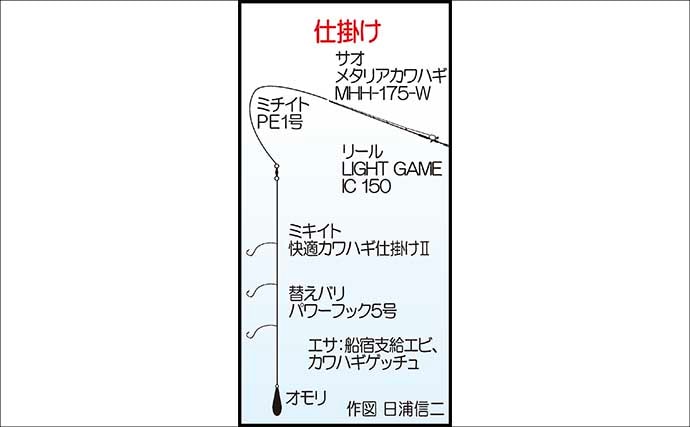 「初挑戦でも良型続出！」船カワハギ釣りで20cm超含む11尾を手中【大分・SOYAMARU】