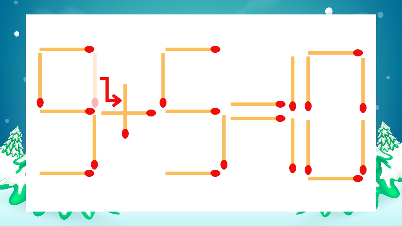 【マッチ棒クイズ】1本だけ動かして正しい式に：9-5=10？の正解画像