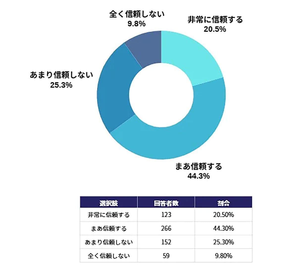 「やらせ」じゃない? Z世代の約65%が“インフルエンサー広告を信頼”と回答の画像2