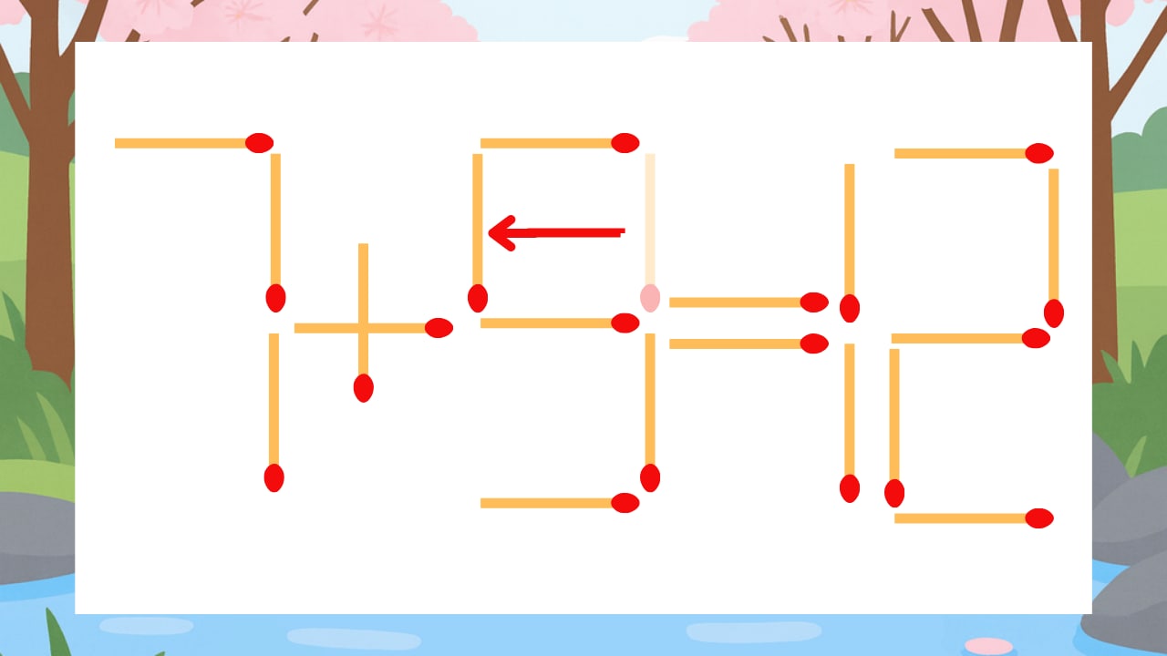 【マッチ棒クイズ】1本だけ動かして正しい式に：7+3=12？の正解画像