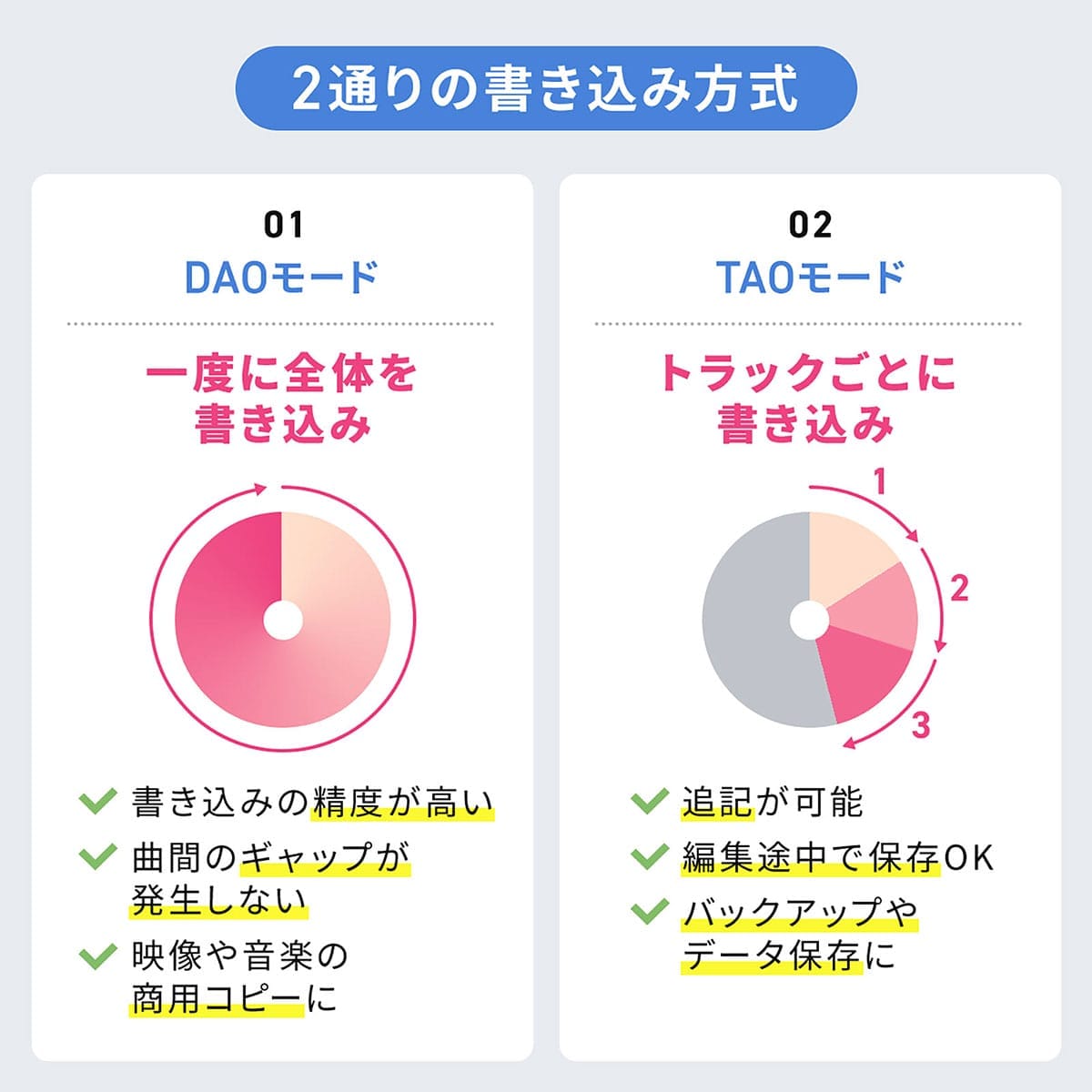 パソコン不要！CD/DVDを3枚同時コピーできる「神デュプリケーター」が発売の画像4