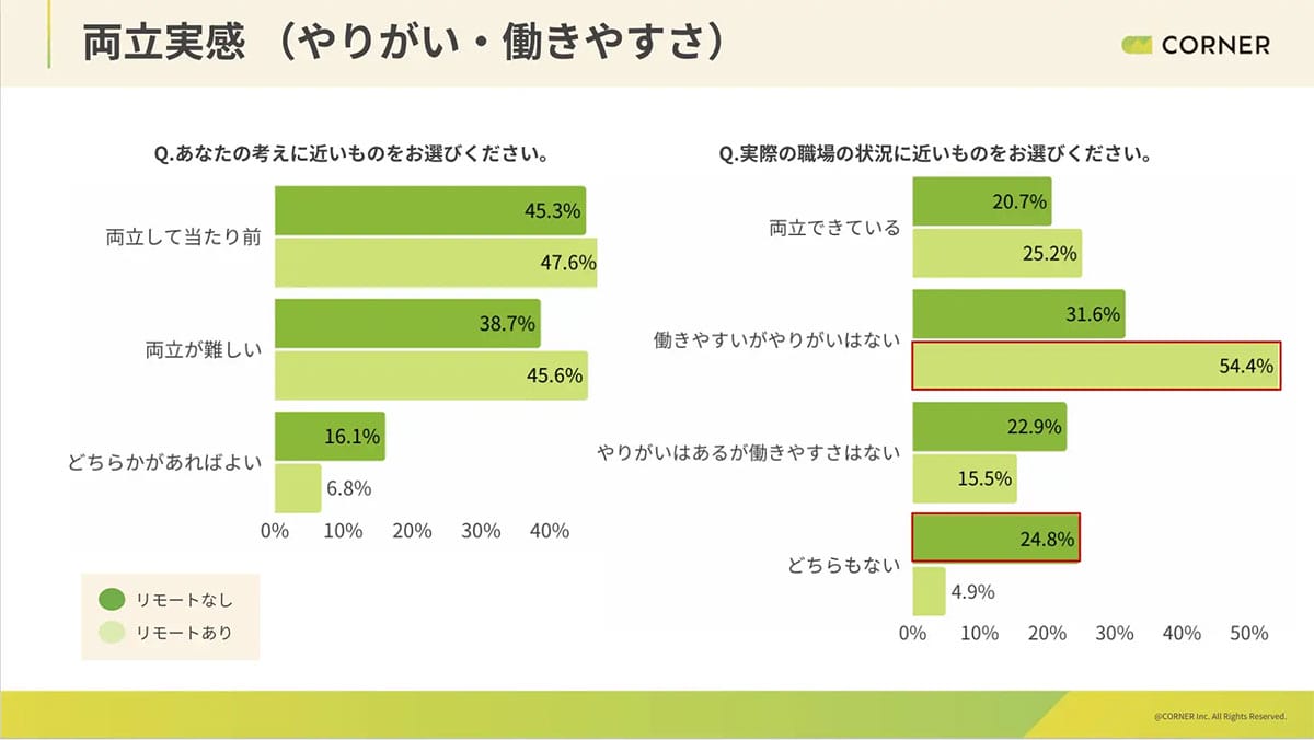 リモート勤務のほうが辞めたい人多い? 働きやすさの裏に不満もの画像3
