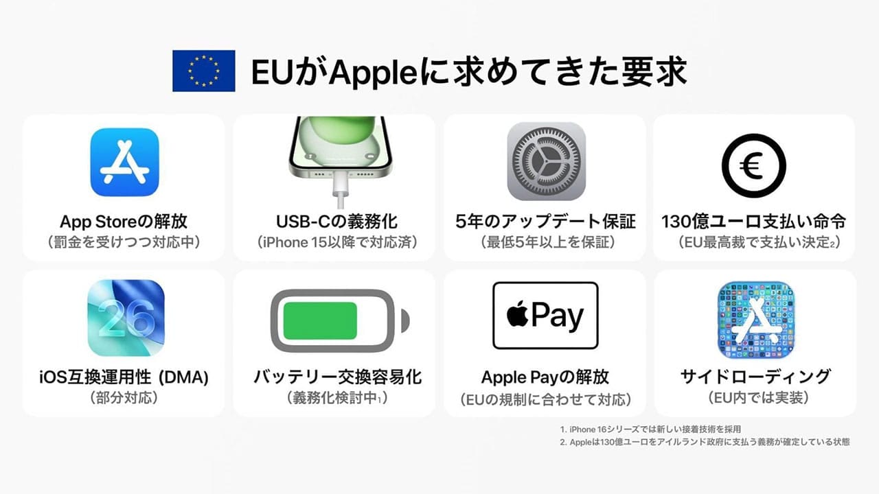 EUがAppleに課した無理難題リスト！USB-C、App Store解放、巨額罰金までの画像1