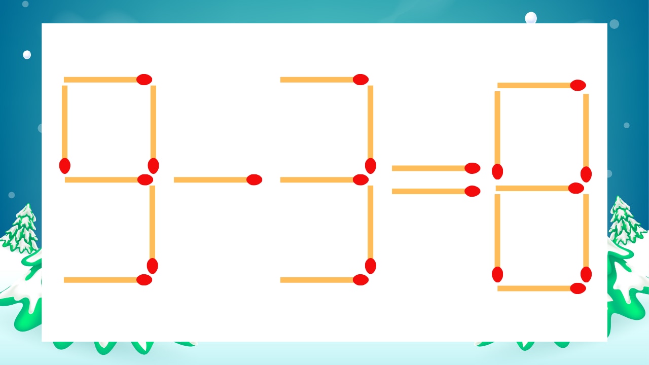 【マッチ棒クイズ】1本だけ動かして正しい式に：9-3=8？の画像