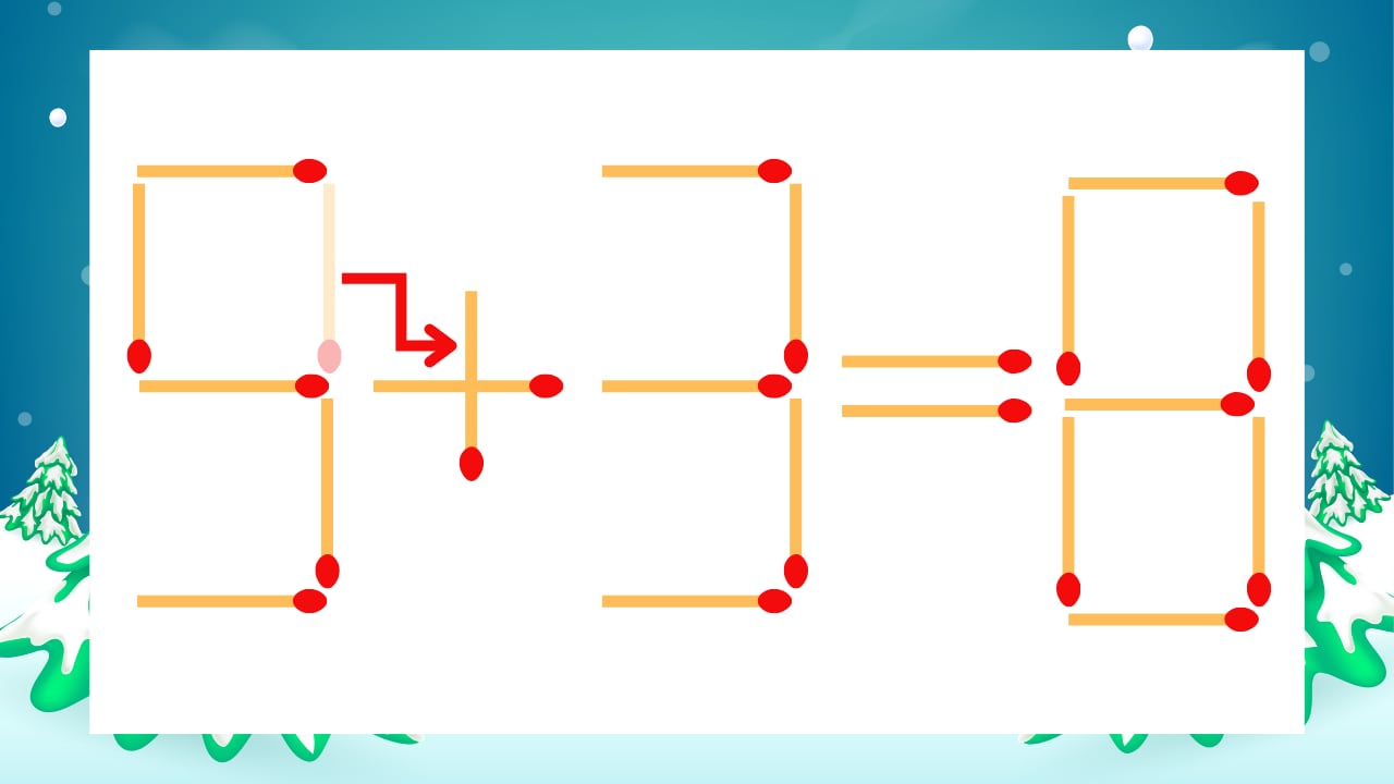 【マッチ棒クイズ】1本だけ動かして正しい式に：9-3=8？の正解画像