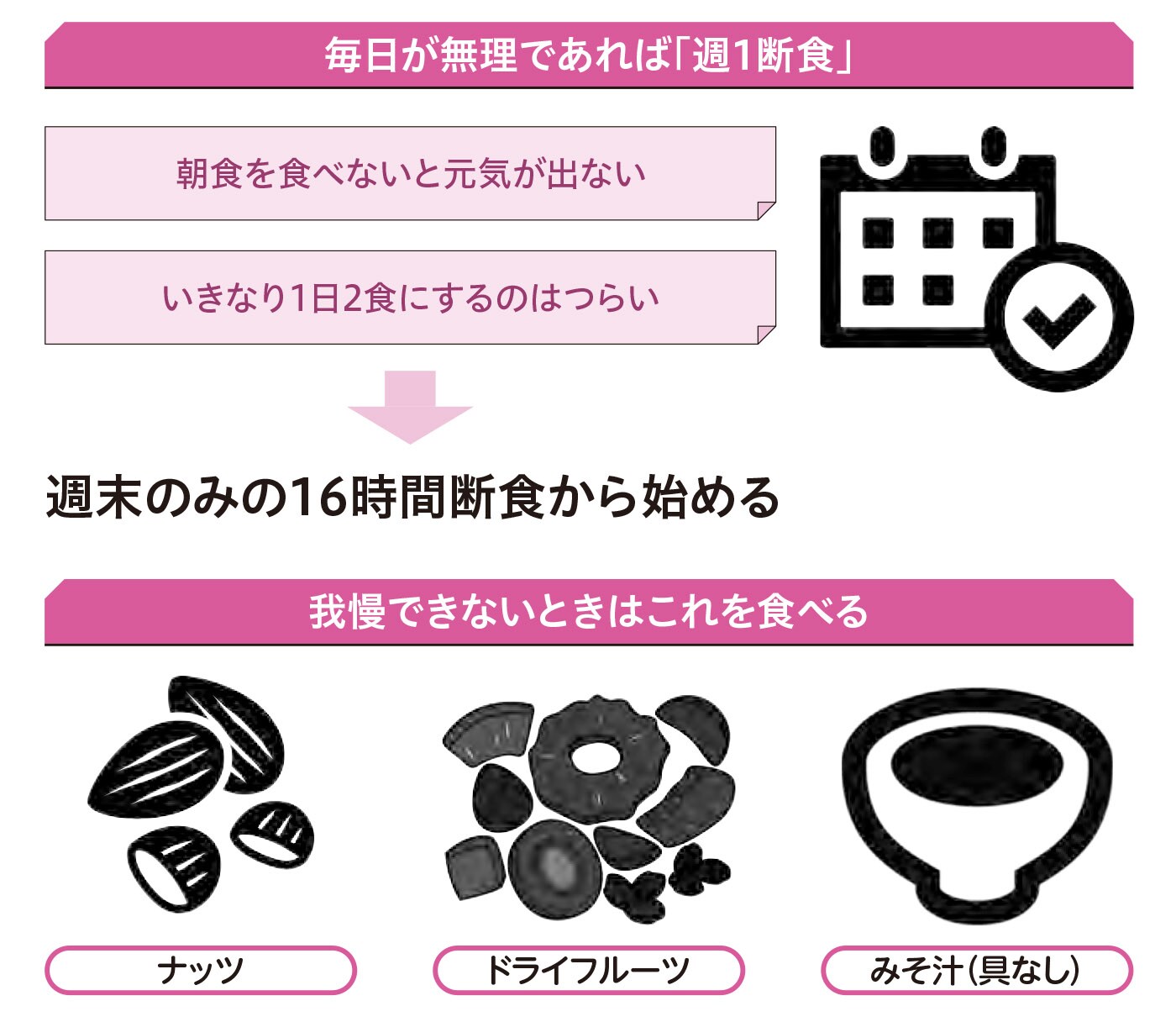 ちょっとした工夫で乗り越える【1週間で勝手に最強の免疫力がつくすごい方法】