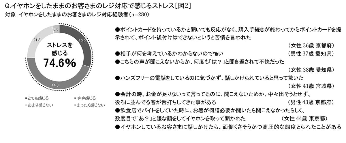 レジでイヤホン外さない客に店員の本音「正直ストレス」 外すのがマナーなのか？の画像2