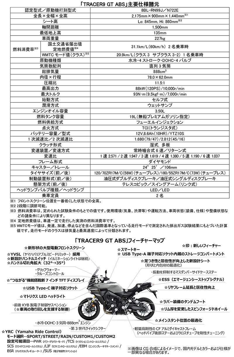 TRACER9 GT ABS 記事10