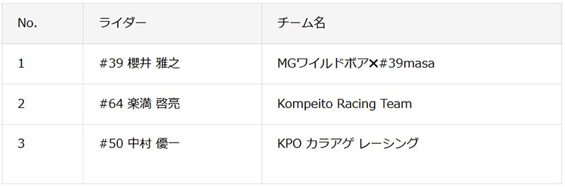 【カワサキ】Ninja ZX-25R のワンメイクレース「2025 Ninja Team Green Cup 第2戦 岡山国際サーキット」の開催レポートを公開 記事2