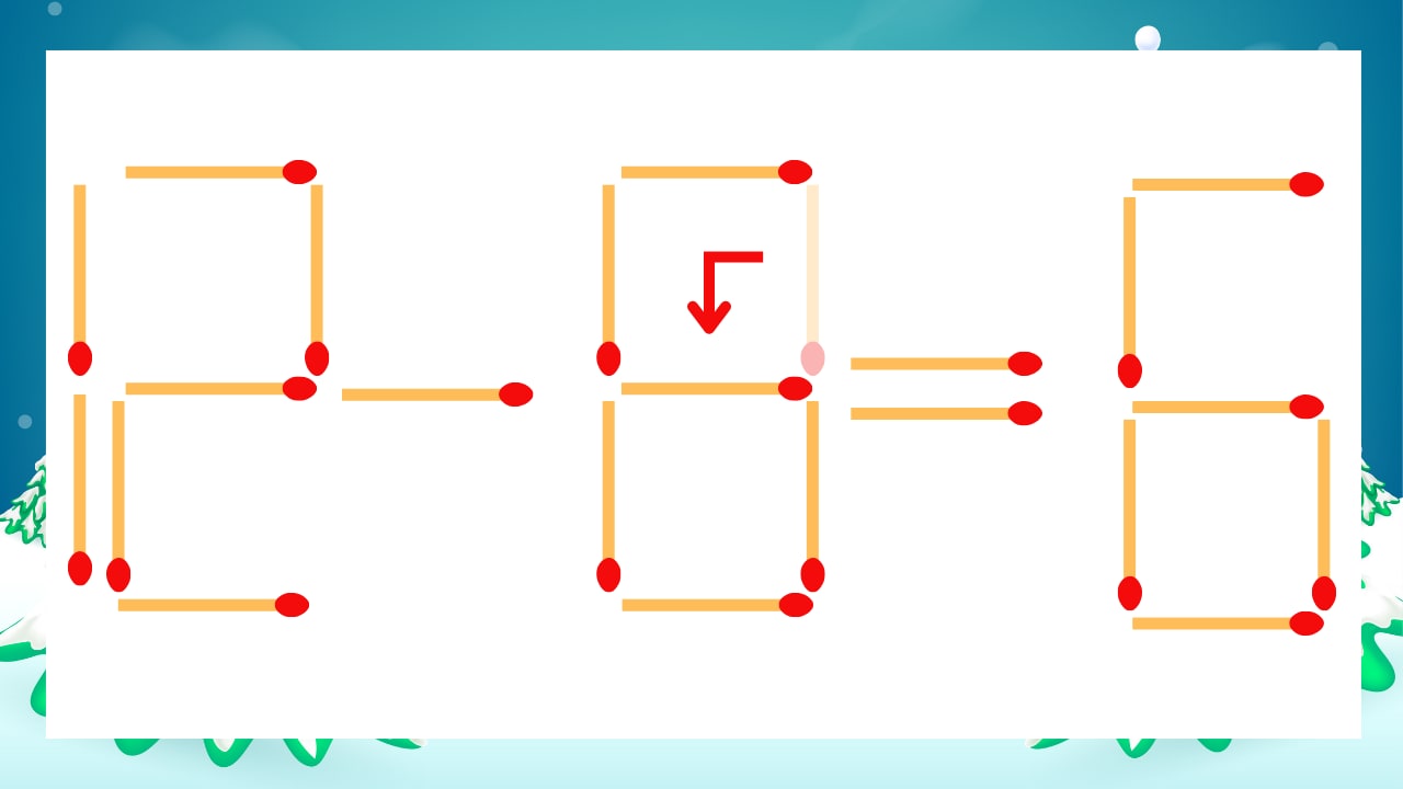 【マッチ棒クイズ】1本だけ動かして正しい式に：12-0=6？の正解画像