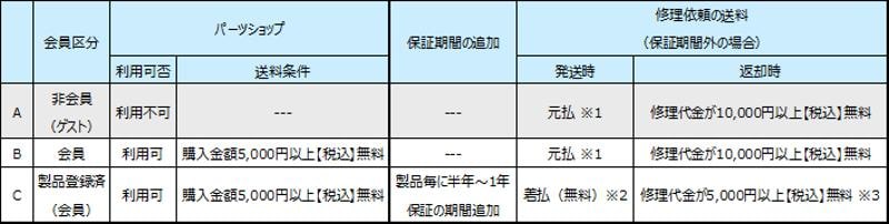 サイン・ハウス「SYGN