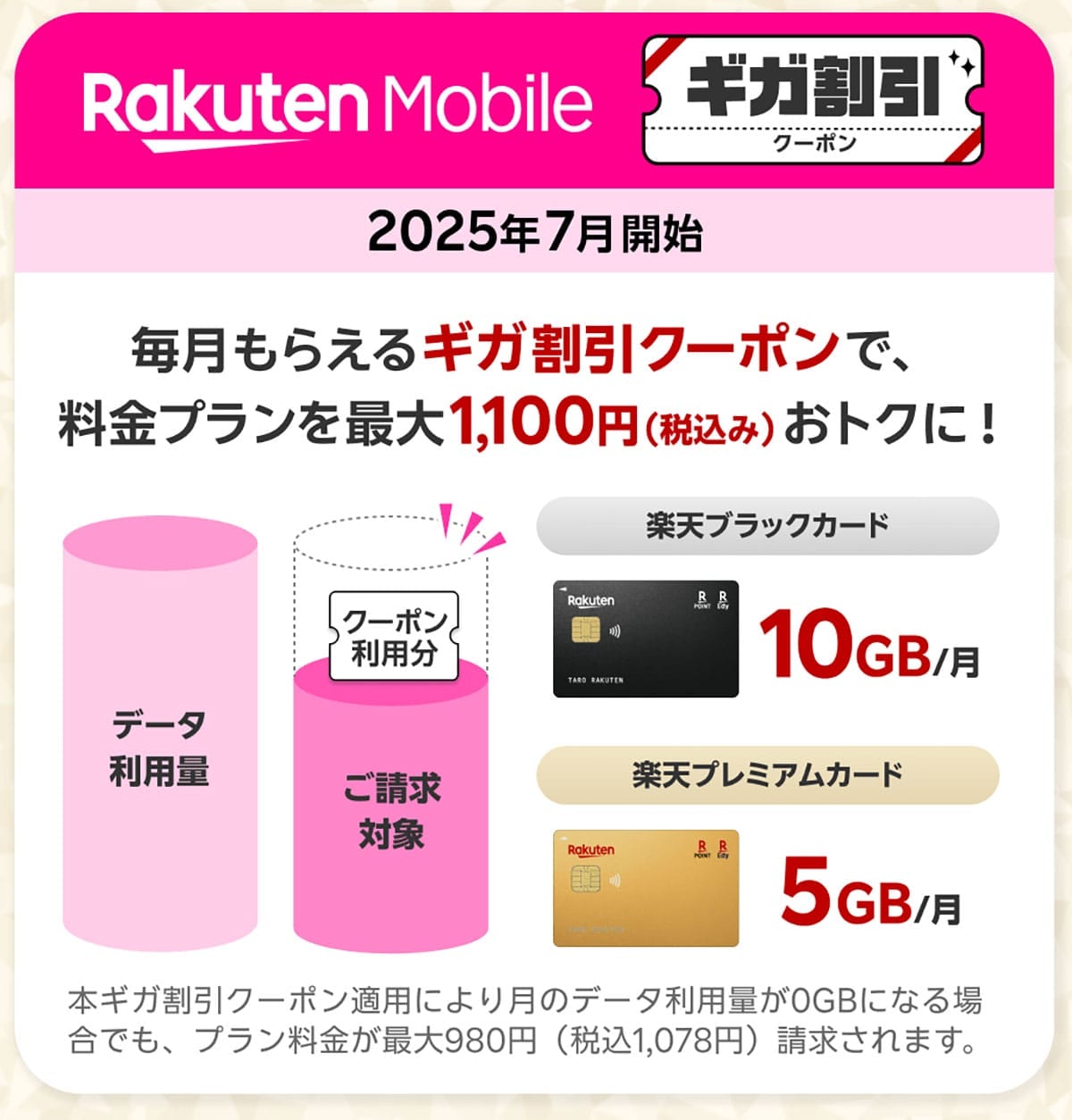 【朗報】楽天プレミアムカードと楽天ブラックカードに「楽天モバイル」と「楽天ぐるなび」の特典を追加!の画像2