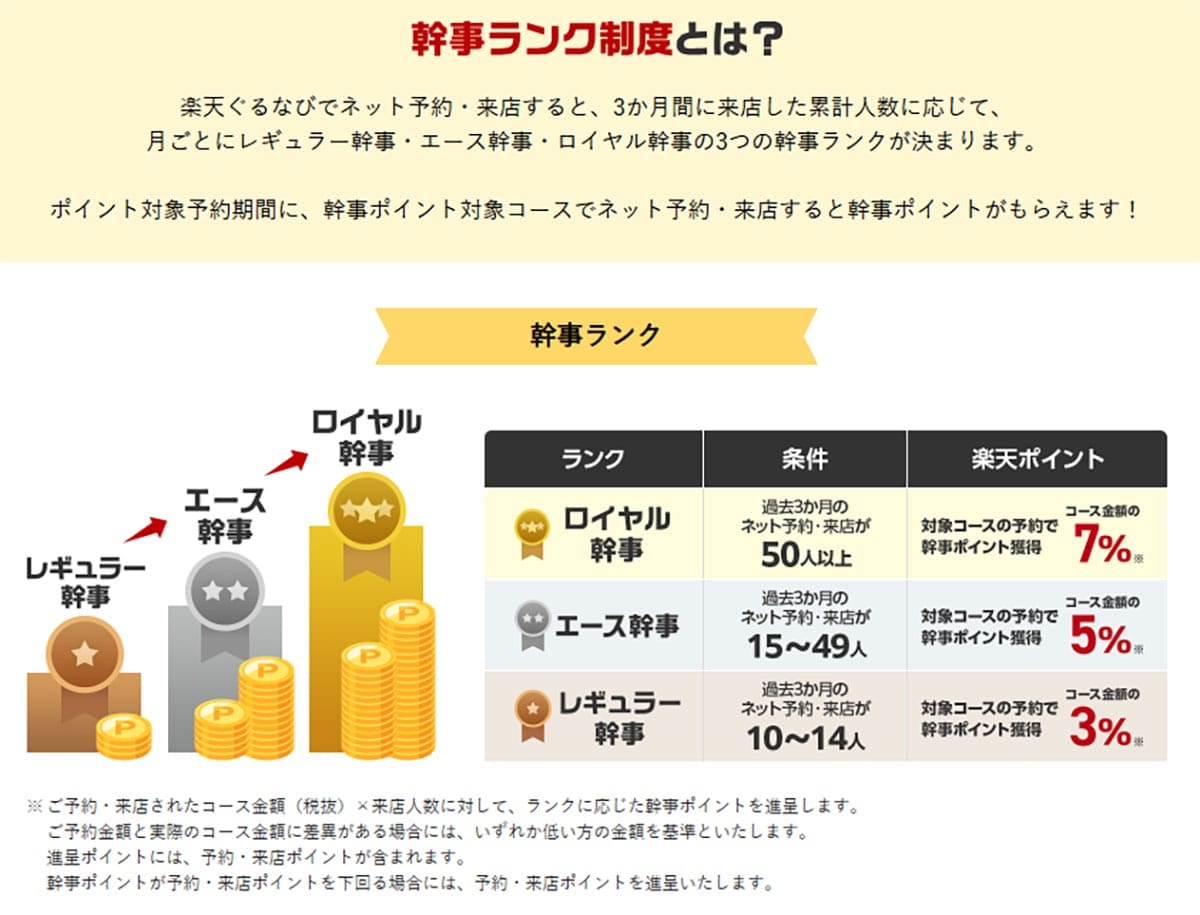 【朗報】楽天プレミアムカードと楽天ブラックカードに「楽天モバイル」と「楽天ぐるなび」の特典を追加!の画像4