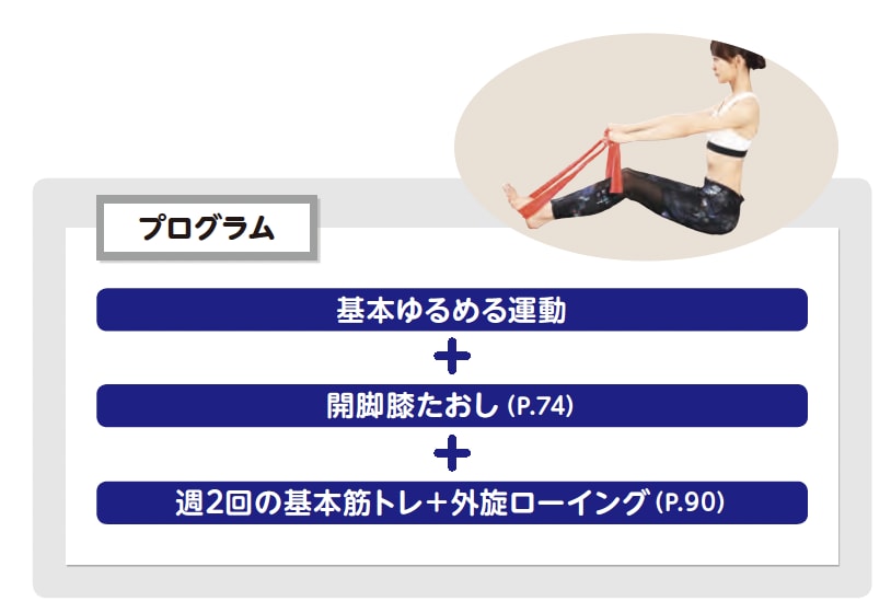 内臓不調の予防・改善する背骨コンディショニングプログラム【背骨コンディショニング】