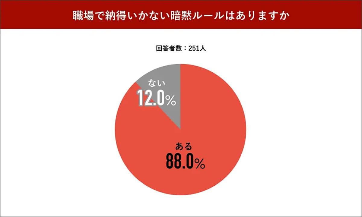 納得いかない職場の暗黙ルールはありますか？