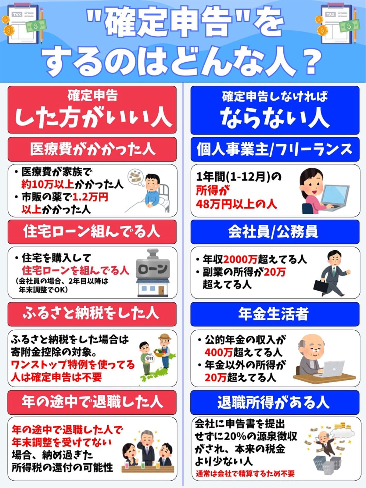 確定申告は誰がするべき？ 申告が必要な人・得する人をチェック！の画像2