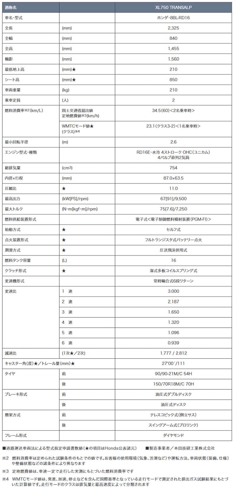 XL750 TRANSALP 記事1