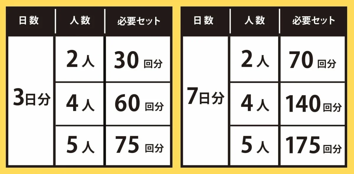 災害時のトイレ備蓄目安表