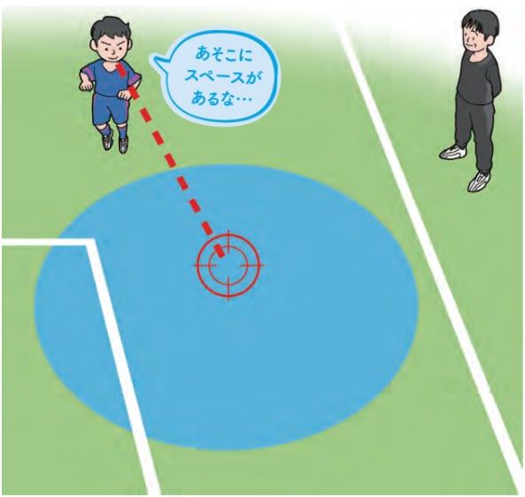 周りから言われてから動くのはNG【ジュニアサッカー 監督が使いたい選手がやってる！デキるプレー55】