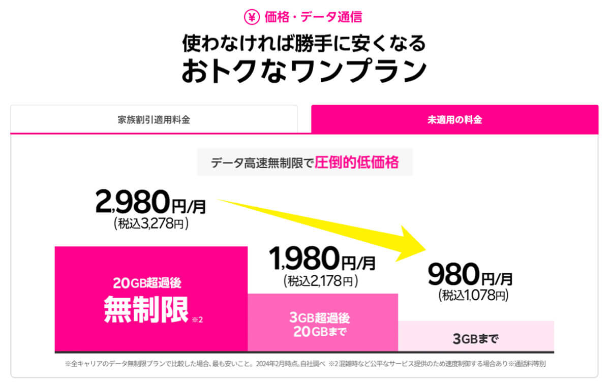 【キャリア】楽天モバイル「Rakuten最強プラン」1