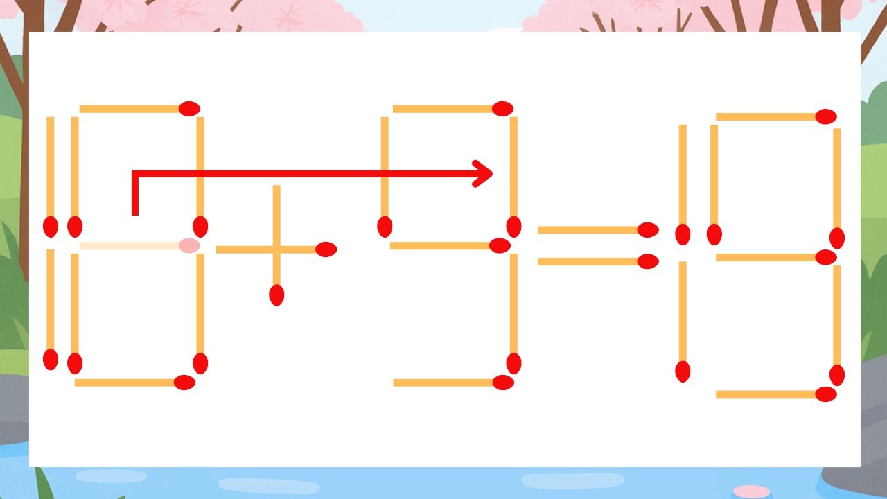【マッチ棒クイズ】1本だけ動かして正しい式に:18+5=19?の正解画像