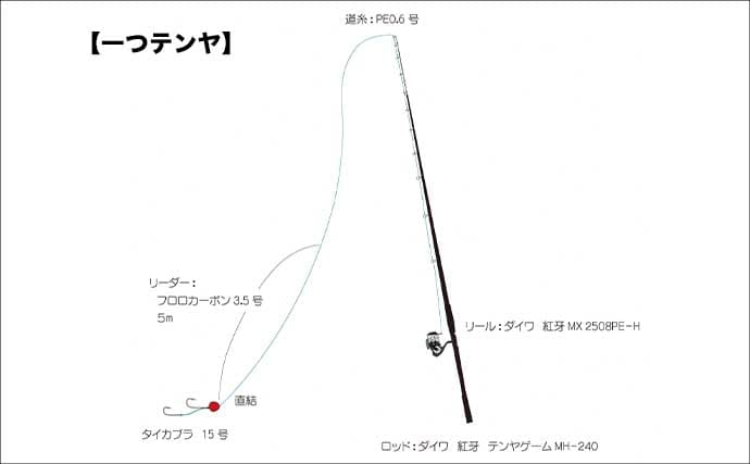 沼津沖のアマダイ釣りでシロ＆アカアマダイ両本命とご対面！【静岡】